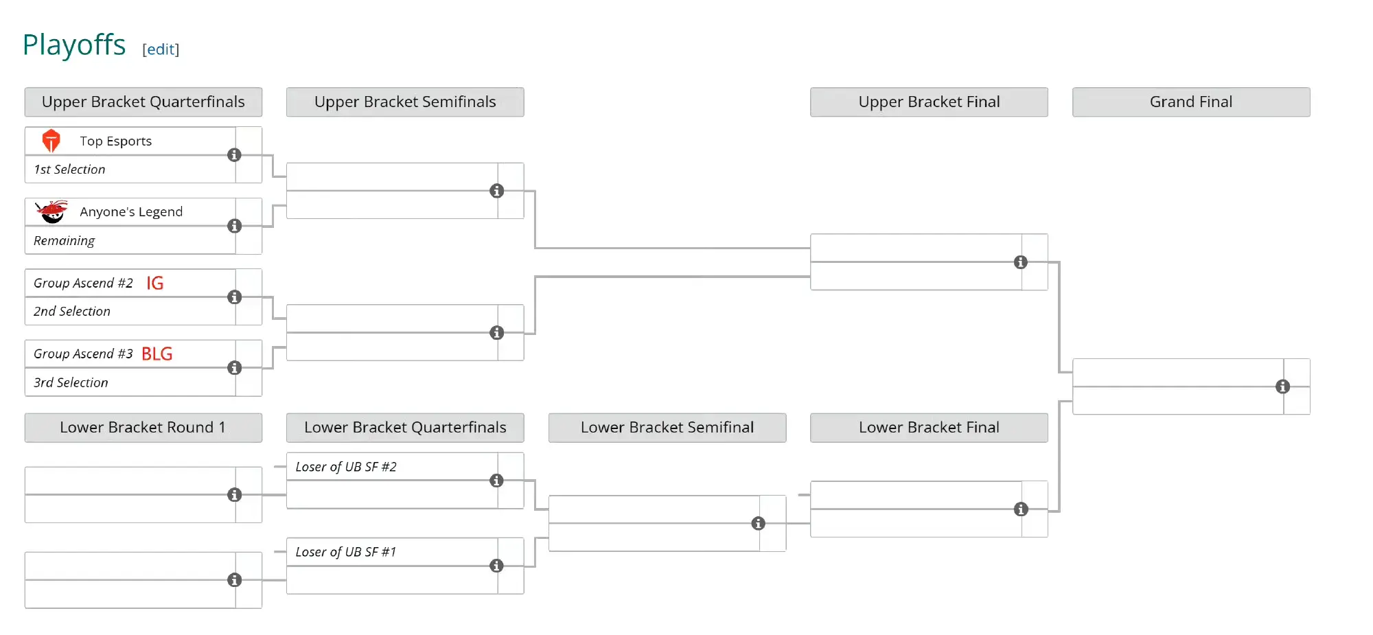 div, 包括LPL div, 包括LPL