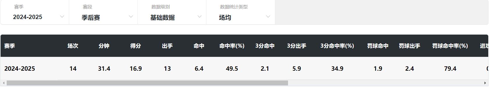 是以赛代练, 伤势没有大 是以赛代练, 伤势没有大