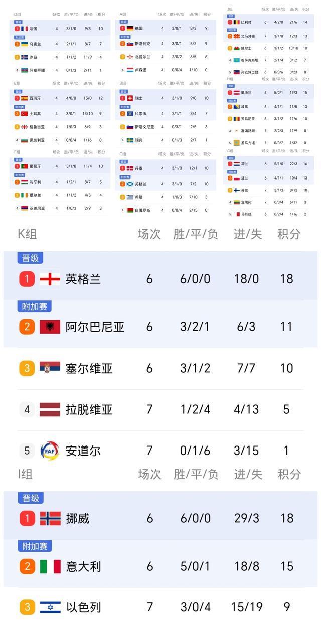 分钟, 另一场, 西班牙主场 分钟, 另一场, 西班牙主场